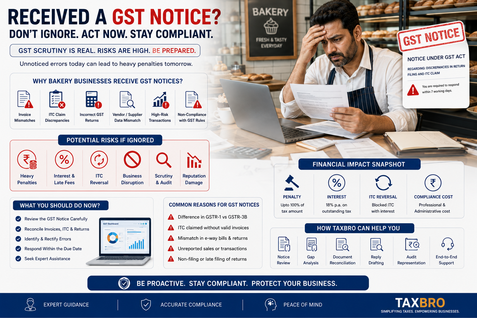 GST notice risks and compliance checklist for bakery businesses