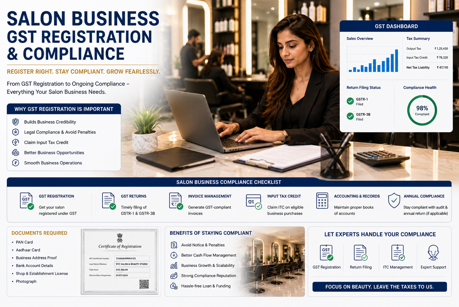 Salon business GST registration and compliance checklist