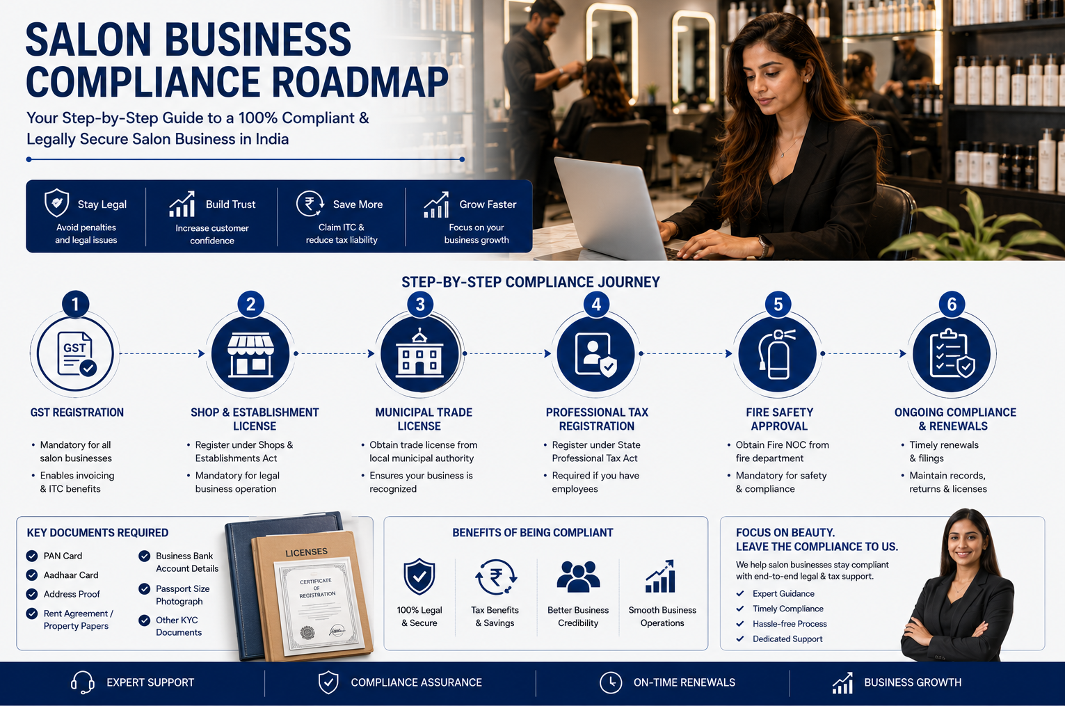 Salon business compliance roadmap for India